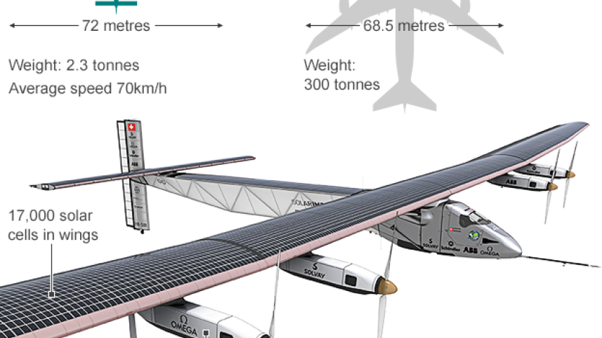 Solar Impulse 2