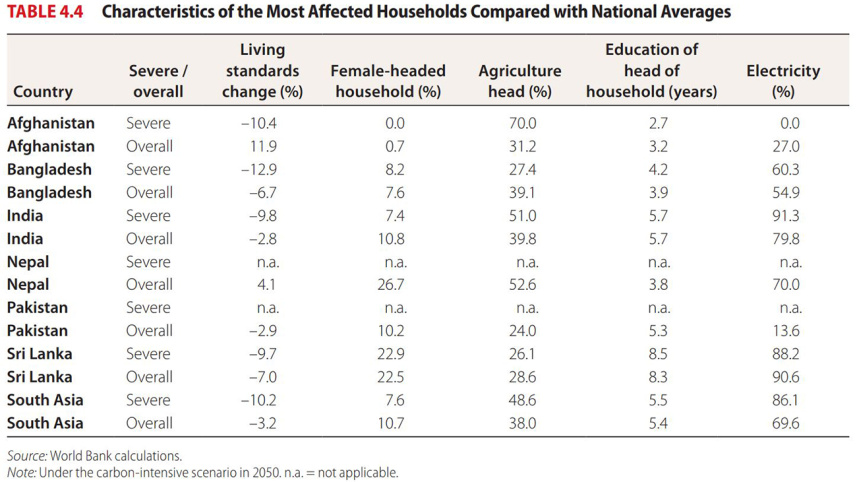 temp-wb-affected-households-wb.jpg