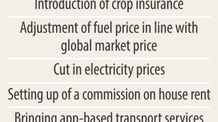 Living cost in Dhaka City