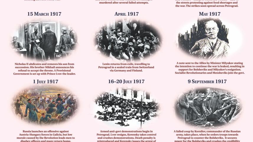 the_days_to_revolution