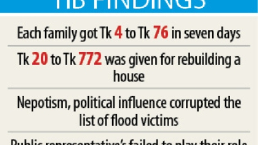 tib_finding.jpg