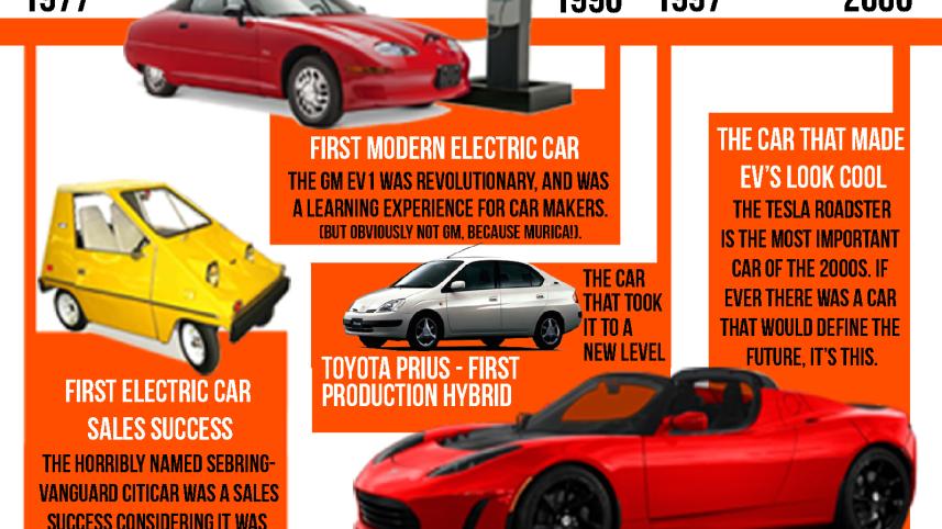 Timeline of the electric car part 2.jpg