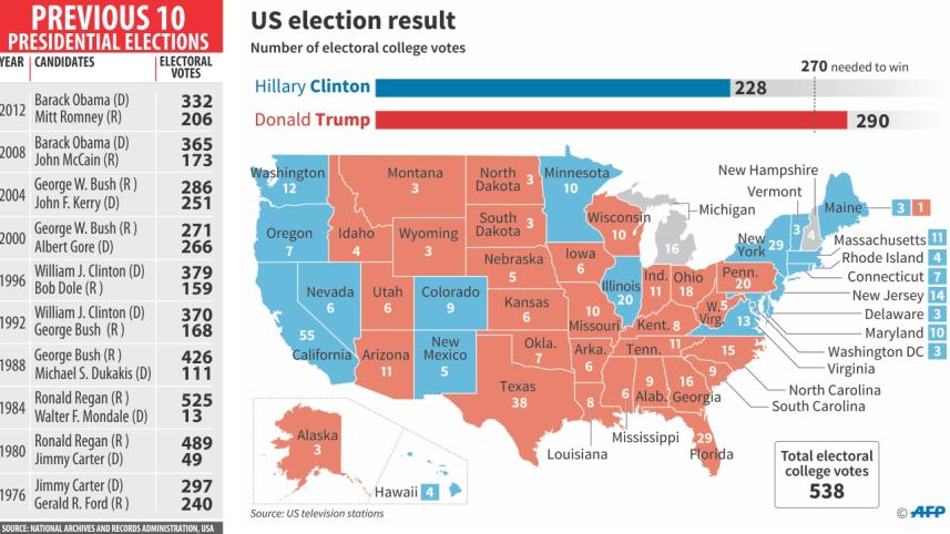 trump record win.jpg