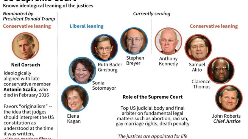 US Supreme Court