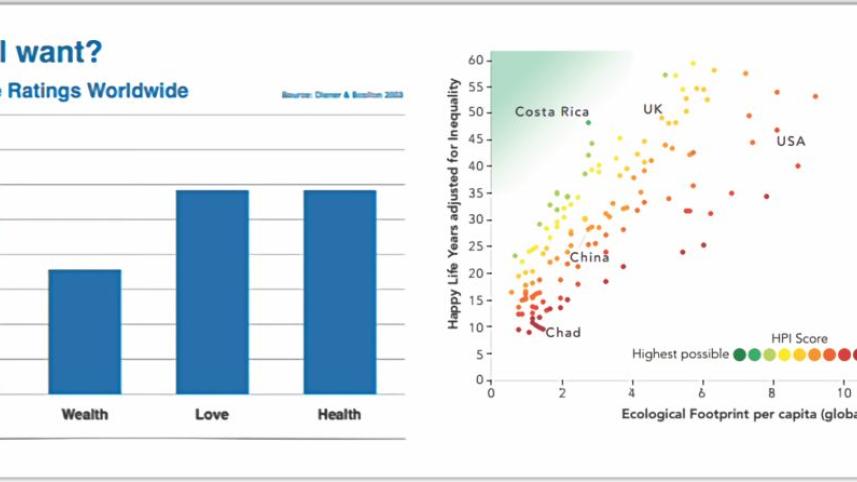 What Makes a Happy Country And where do we stand