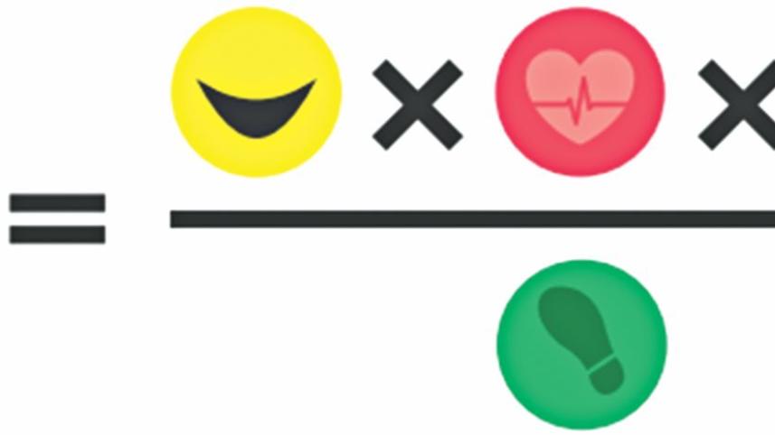 What Makes a Happy Country And where do we stand