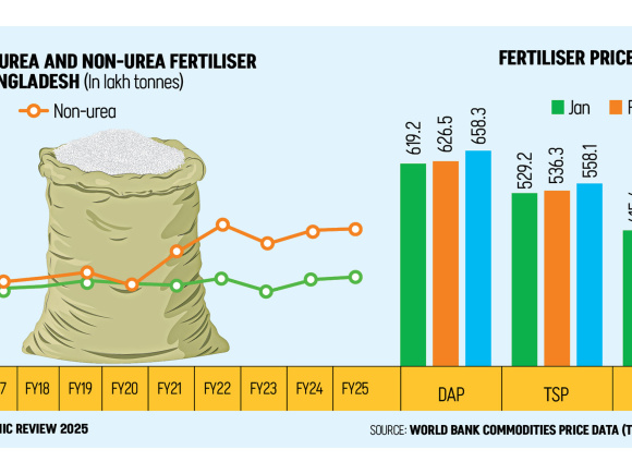 Bangladesh Urea Supply Crisis Strait of Hormuz Closure
