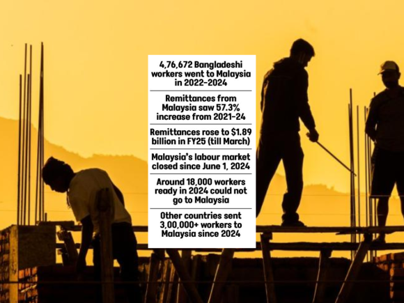 Bangladesh Labour Market Malaysia