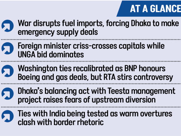 Bangladesh foreign policy under BNP government