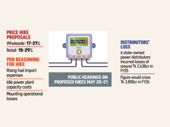 higher power bills.png