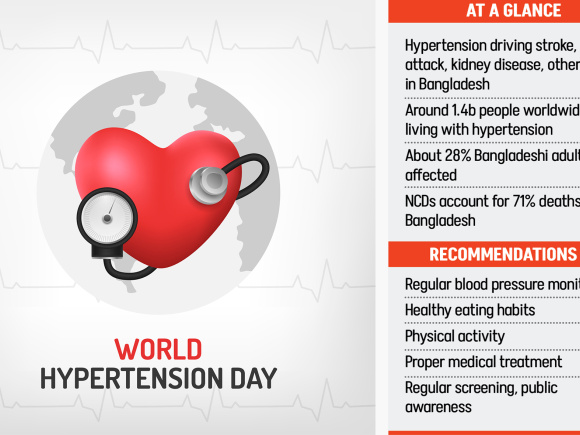 uncontrolled hypertension Bangladesh