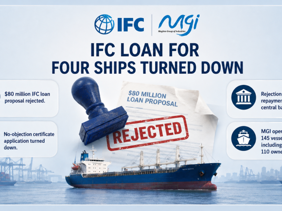 IFC loan rejection for Meghna Group of Industries