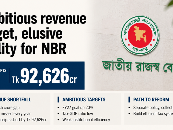 Bangladesh NBR Revenue Shortfall