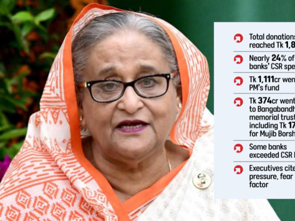 Tk 1,243 Crore Bank Donations Sheikh Hasina-Linked Organisations