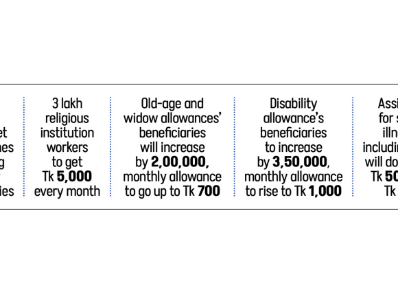 Bangladesh Social Safety Net Budget 2026-27