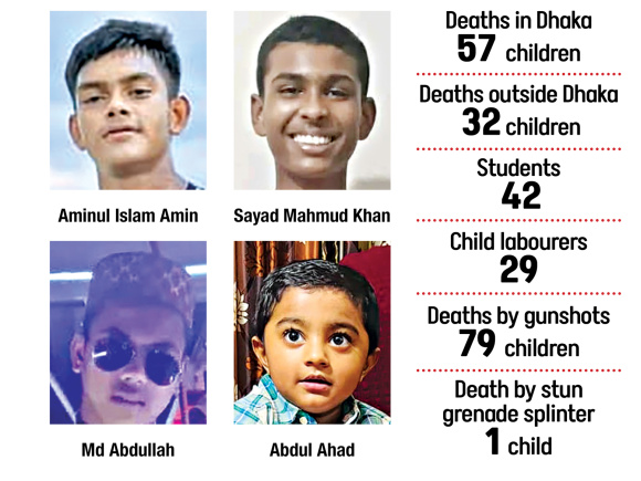 July Uprising Bangladesh Children Killed