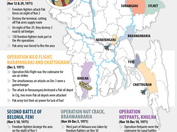 16 December victory day of Bangladesh