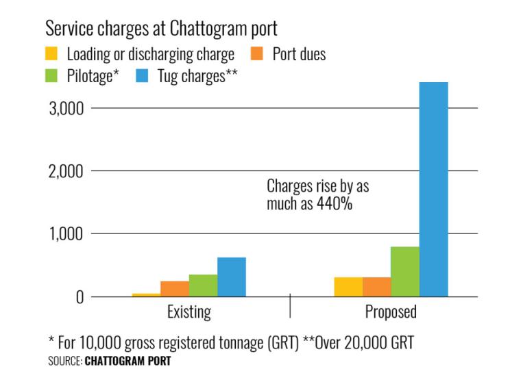 service-charge_0.jpg