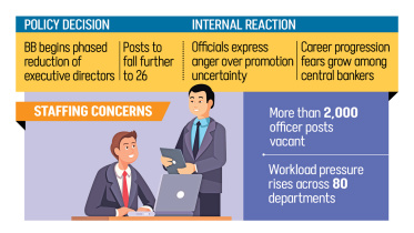 Bangladesh Bank administrative reform