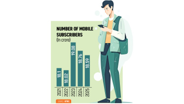 Mobile-subscribers.jpg