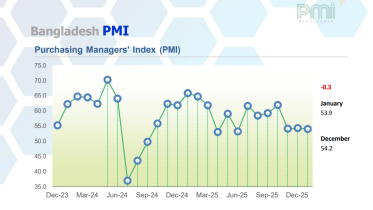 PMI Jan26.png