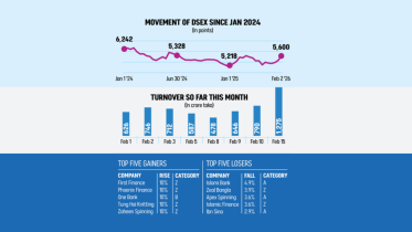 Stocks surge after election 2026