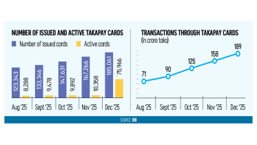 TakaPay Card Bangladesh