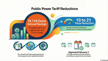 The government will save every year for the next 15 to 20 years.jpg