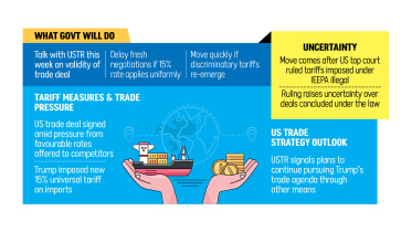 Govt to hold talks with USTR over fate of trade deal