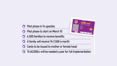 family card bangladesh.png