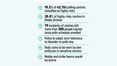 Vulnerable polling centres Bangladesh election