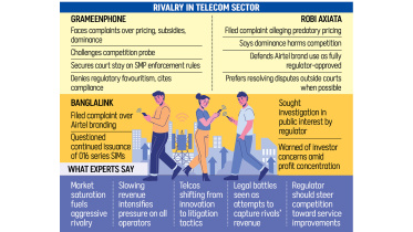 Grameenphone vs Robi Legal Battle