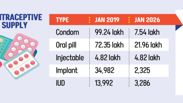 Bangladesh contraceptive shortage