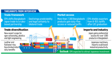 Bangladesh Japan EPA agreement