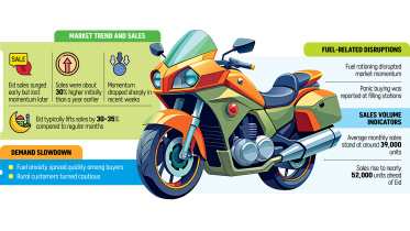 Eid Motorcycle Sales Bangladesh
