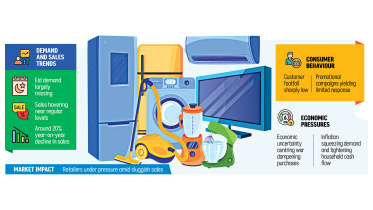 Eid Electronics Sales 2026