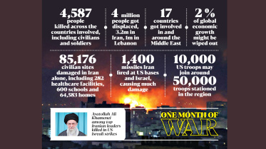 Houthis Missile Attack on Israel