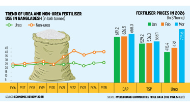 Bangladesh Urea Supply Crisis Strait of Hormuz Closure