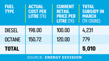Fuel prices hold steady for April