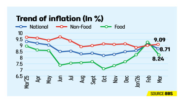 Bangladesh trend of inflation