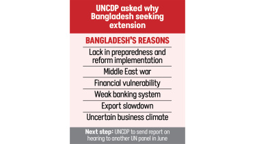 Bangladesh LDC Graduation Latest News 2026