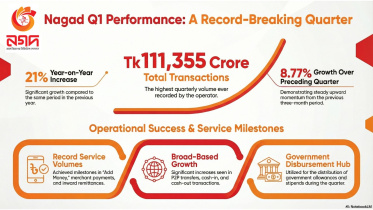 Nagad Q1 (1).jpg