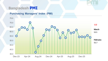PMI March.png