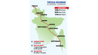 $79 Billion Economic Corridor from Teknaf to Tentulia