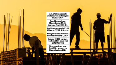 Bangladesh Labour Market Malaysia