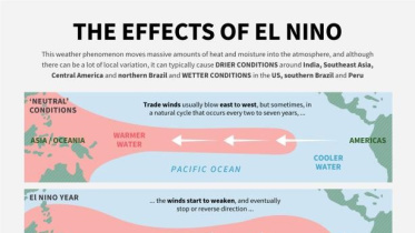 El Nino forecast 2026 latest news