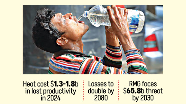 Bangladesh heatwave economic impact