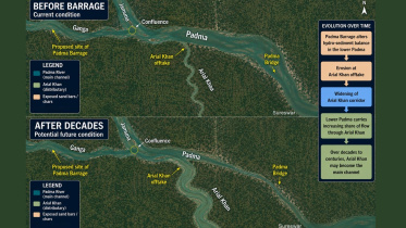 Padma Barrage latest news Bangladesh