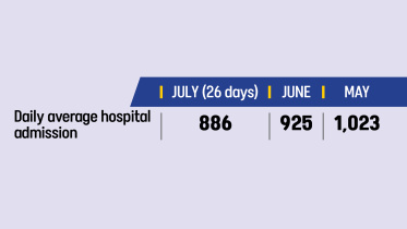measles outbreak Bangladesh