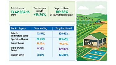 Agri-lending.jpg